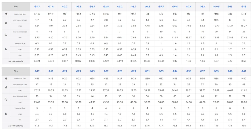 Detailed Washer view