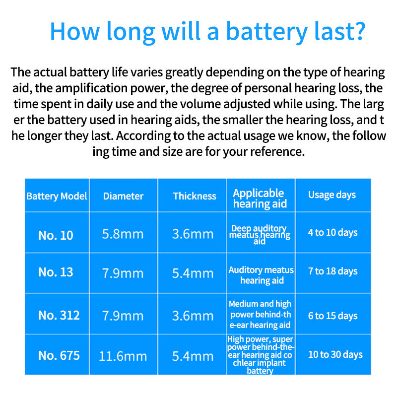 Health &amp; Medical Ear &amp; Hearing Products Retone Hearing Pile Auditive 312 Hearingaid Batteries
