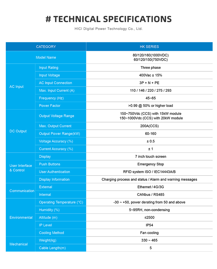 Ultra-Fast Public EV Charging Station with Standard Packaging