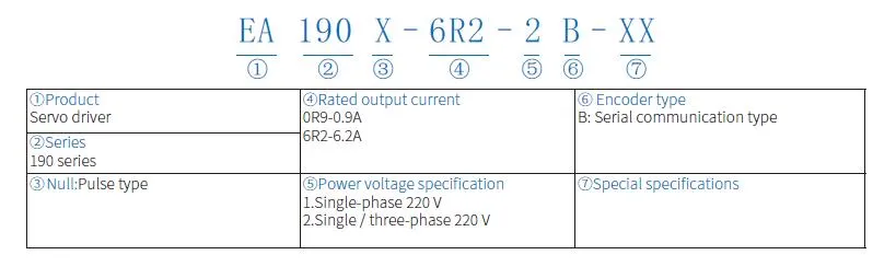 Servo System Overview