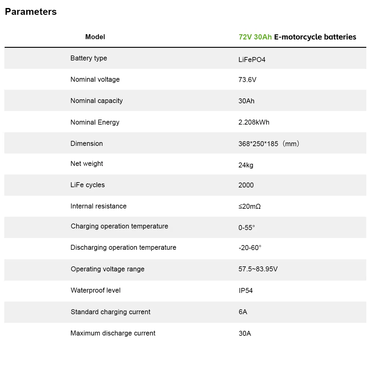 72V 30ah High Capacity Li-ion Battery Pack for E-Motorcycle, Electric Bike &amp; EV Conversion