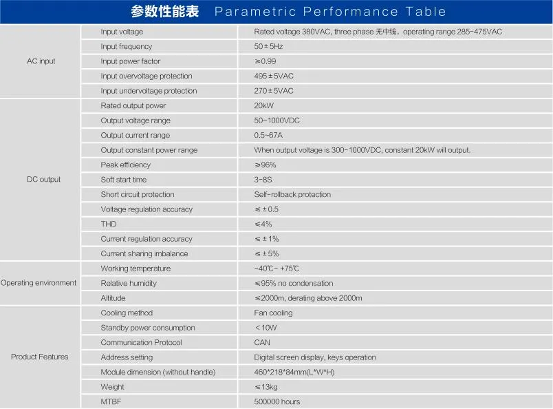 Product Description 1
