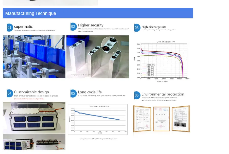 Rechargeable Prismatic Battery