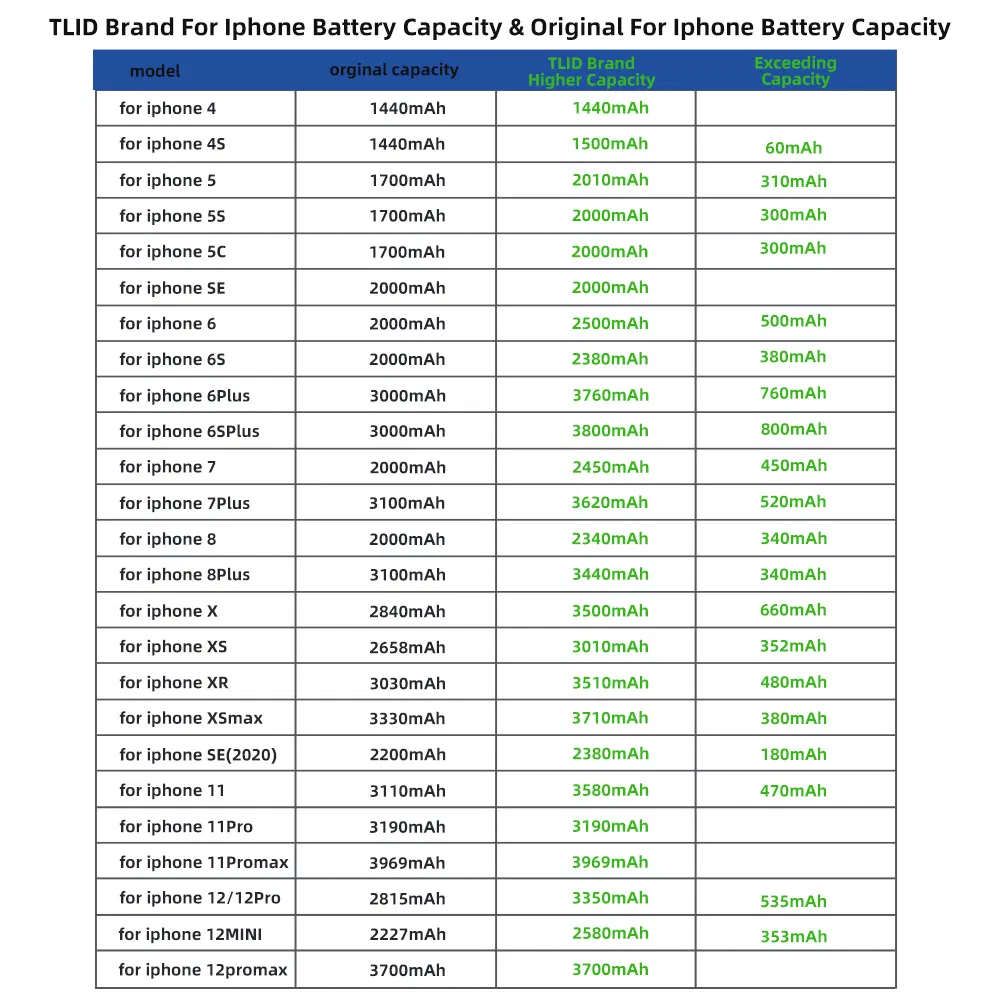 iPhone 11 PRO Battery