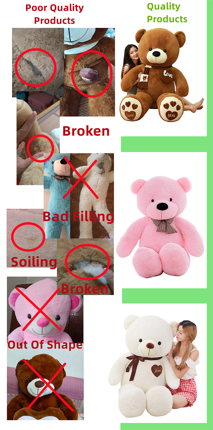 Quality Control Process