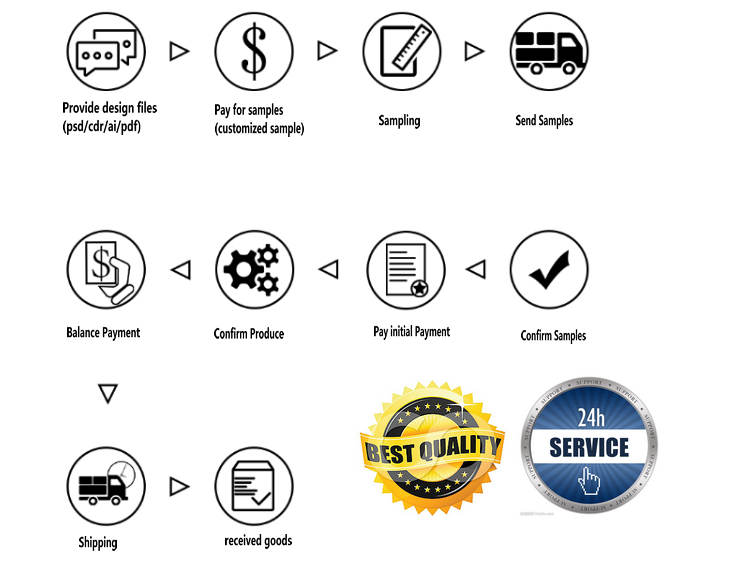 FAQ Additional Banner