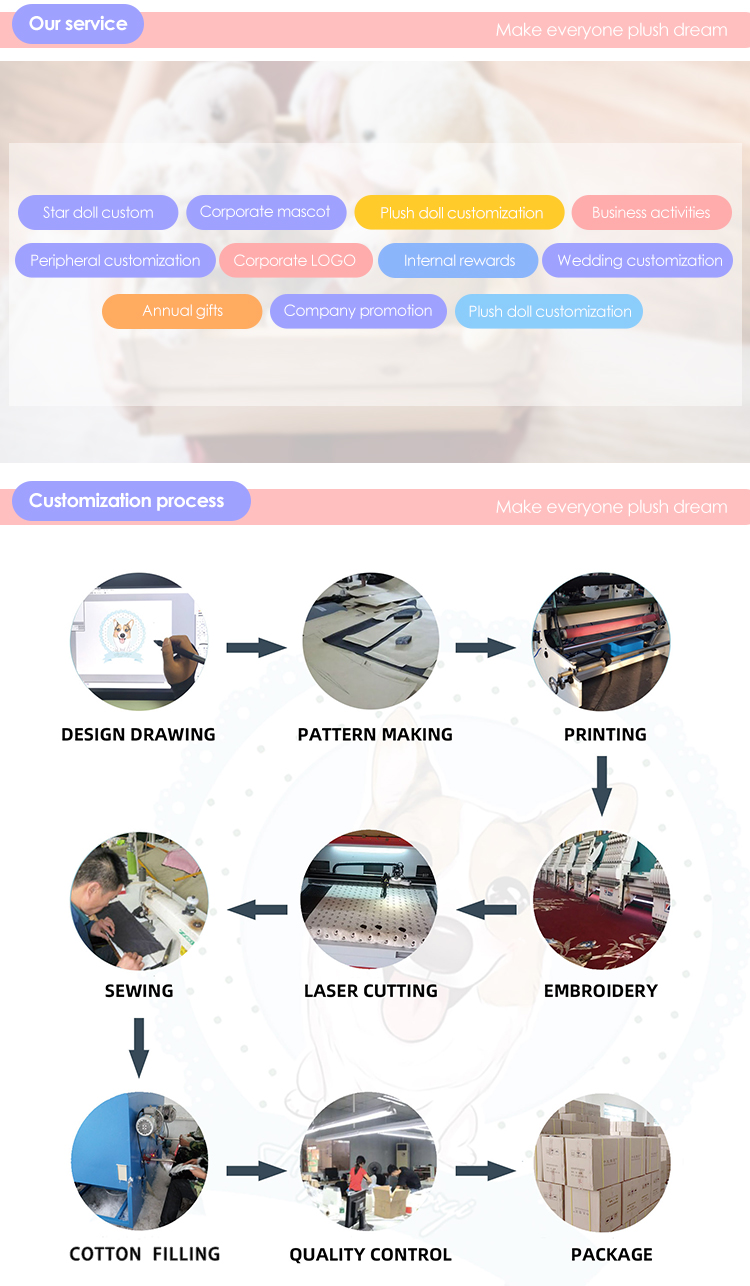 Pattern cutting