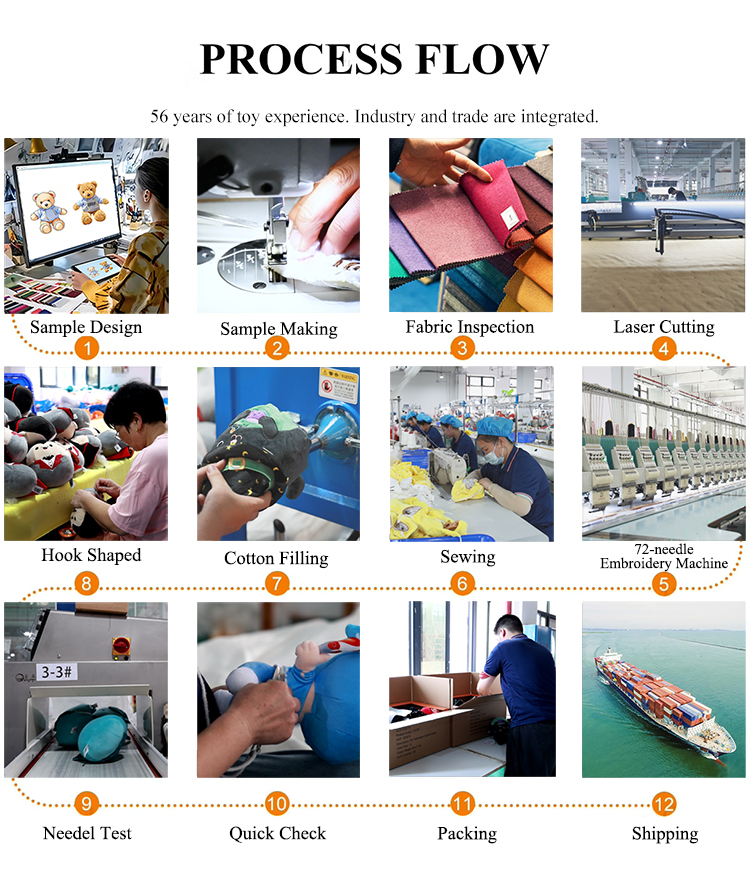 Modern Production Facilities 2