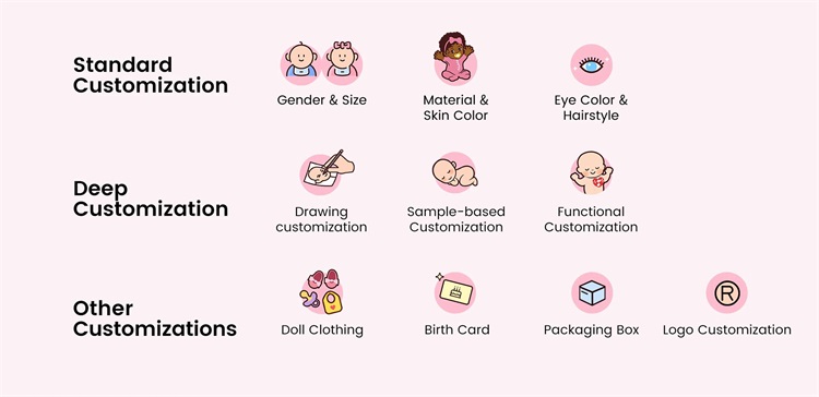Doll Parts Customization