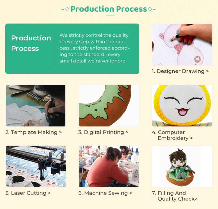 Production Process