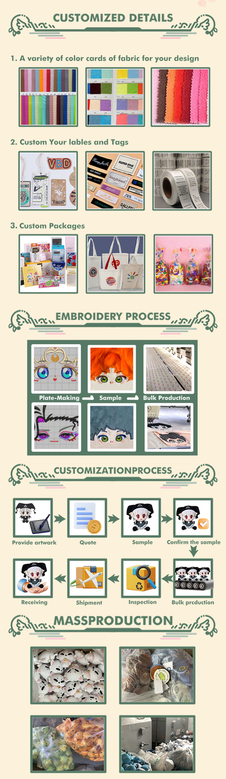 Material Details