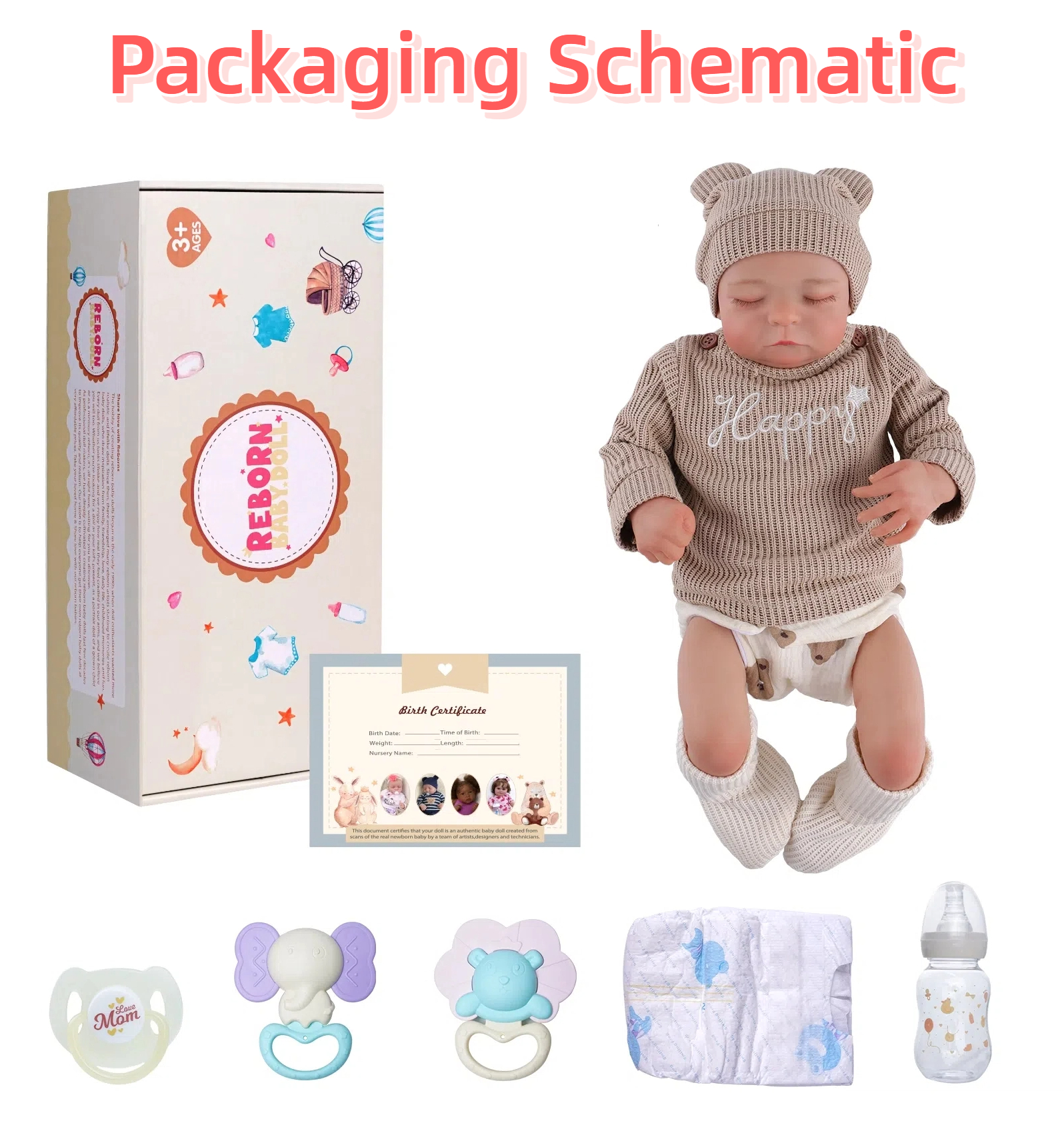 Product Materials Info