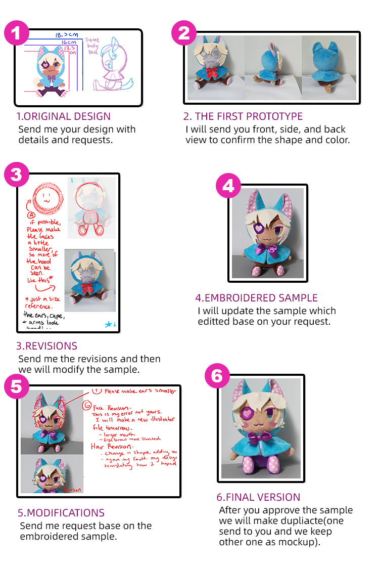 Custom Process Flow