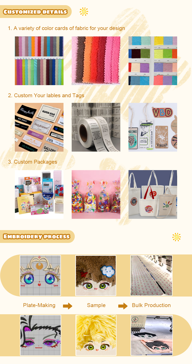 Packaging Box View