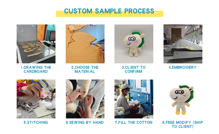 Custom Process Flow 1