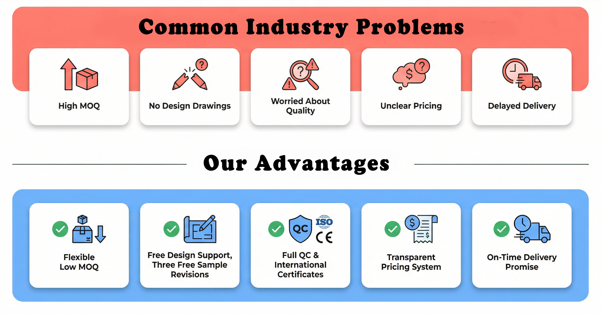Factory Capability 1