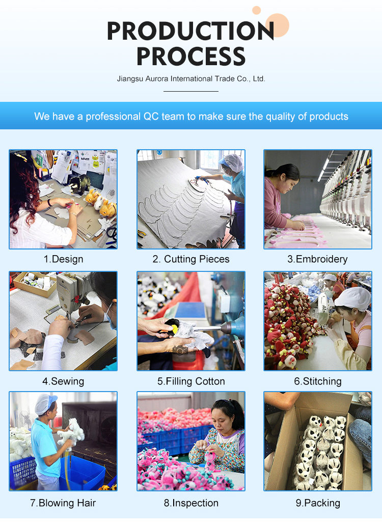 Production Process