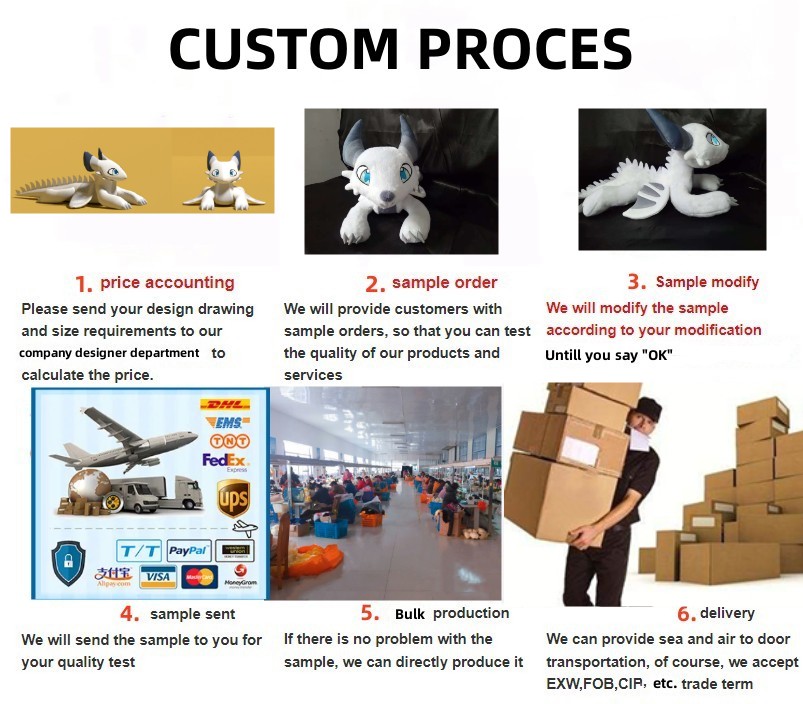 Production Process Flowchart