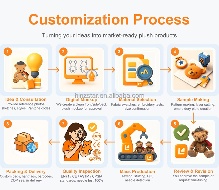 Production Workflow