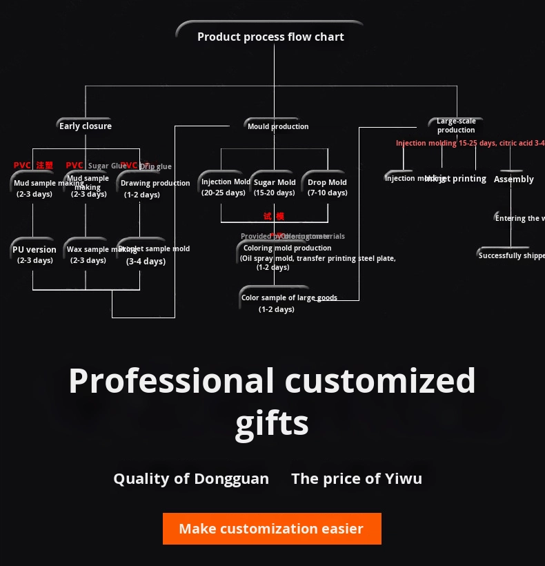 Product View