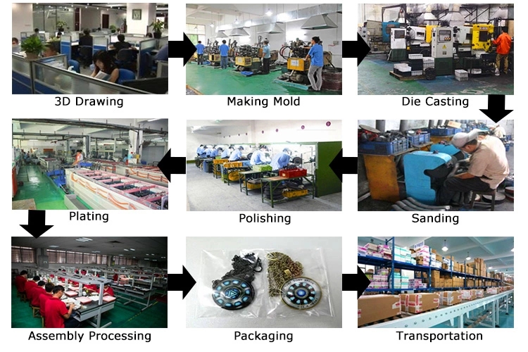 Process Flow Diagram