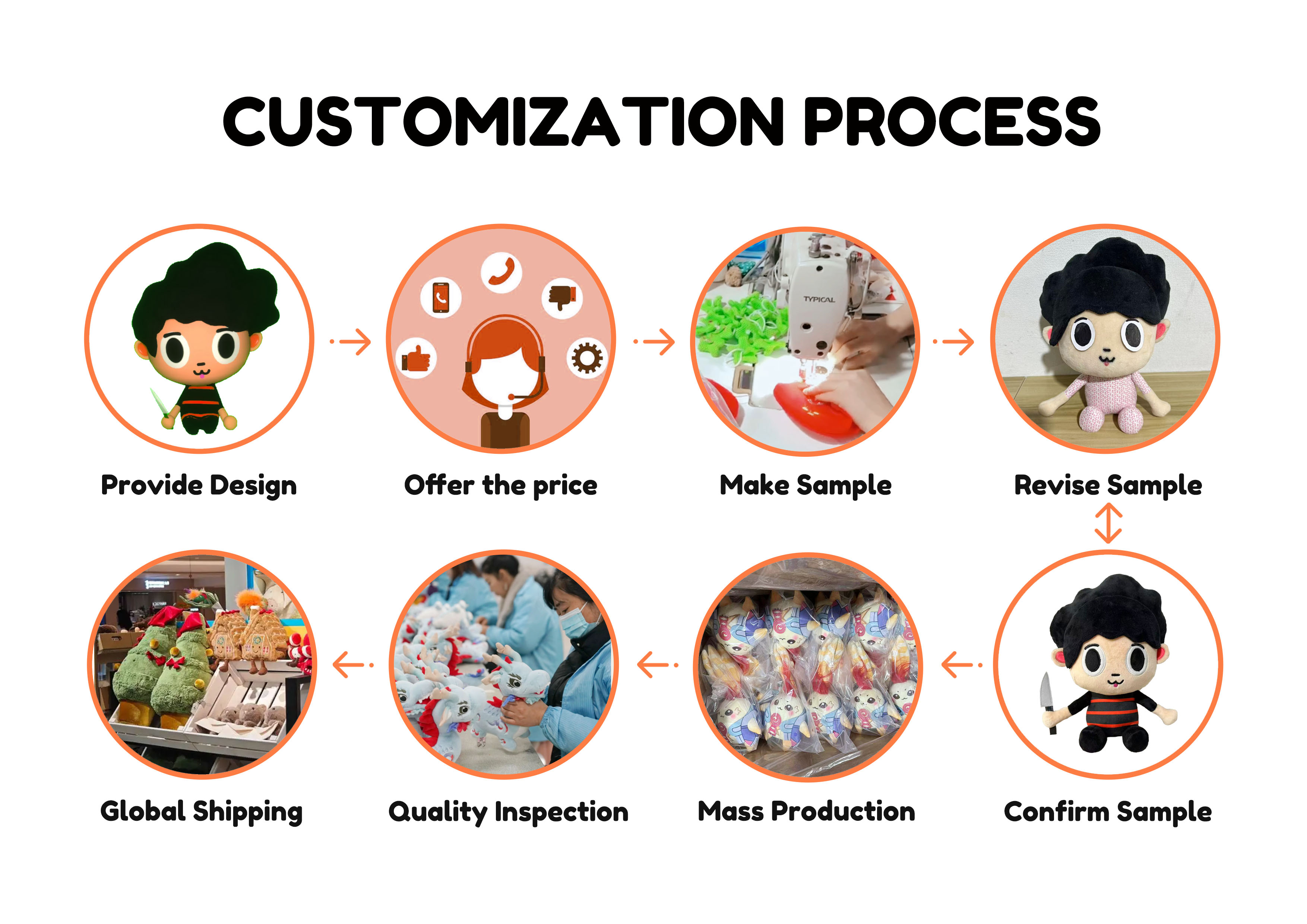 Product Description Image 2