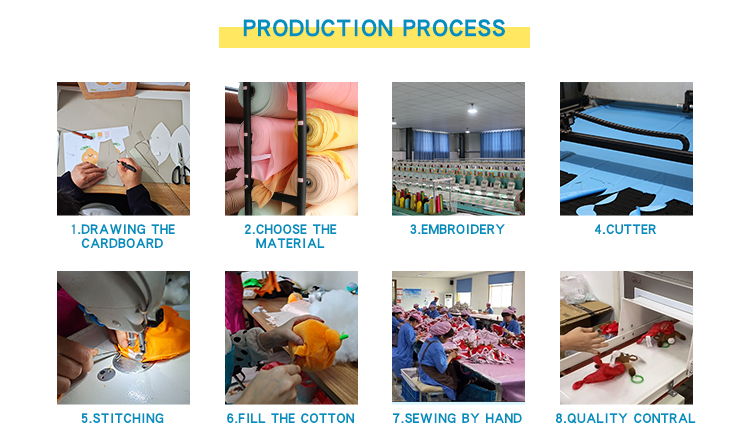 Custom Process Flow 2