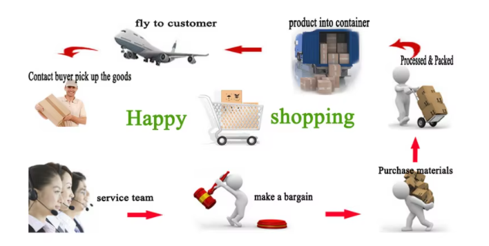 Delivery Image 3