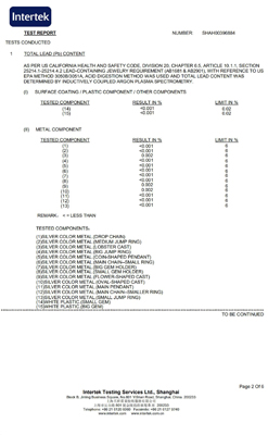 Certification 2
