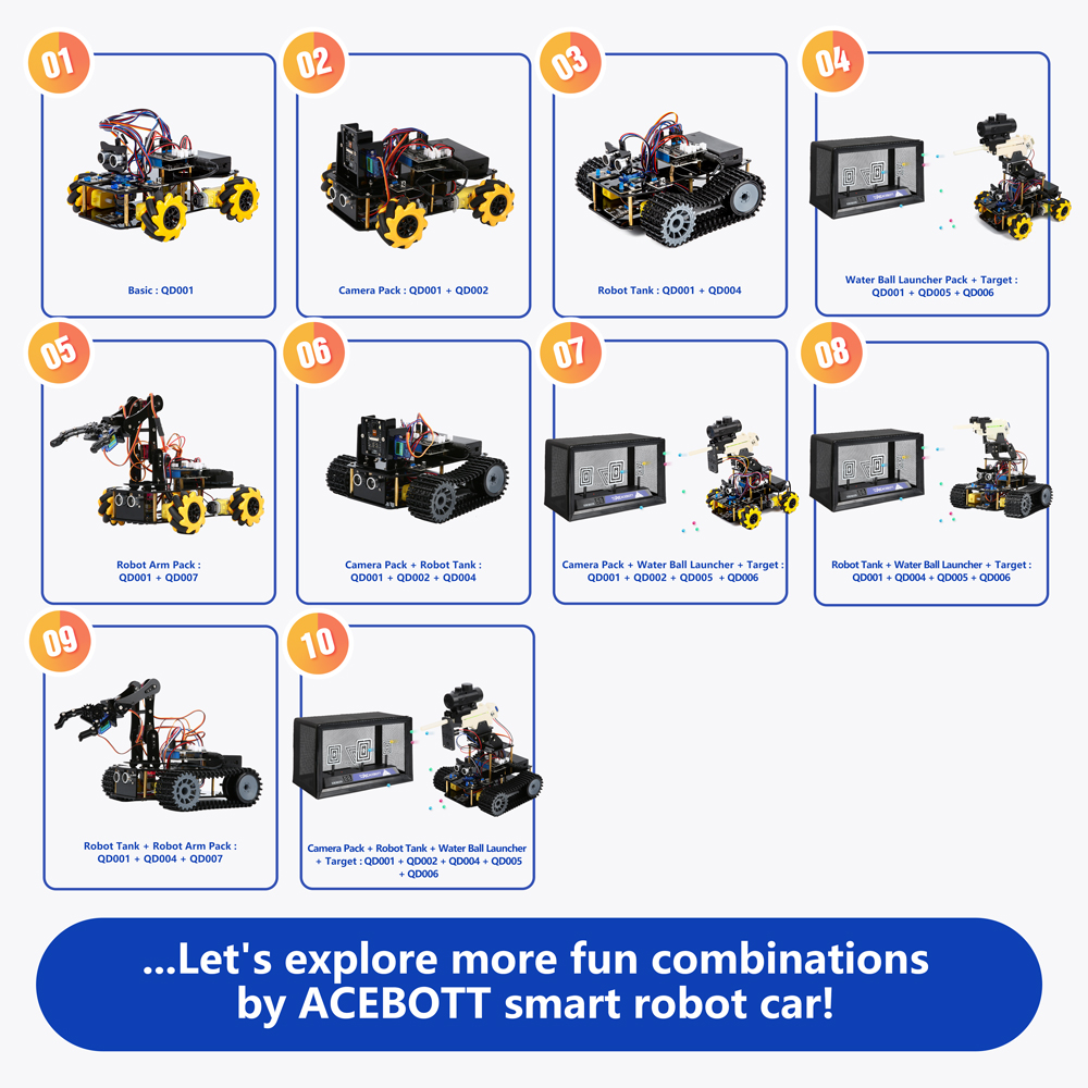 Robot Kit Details