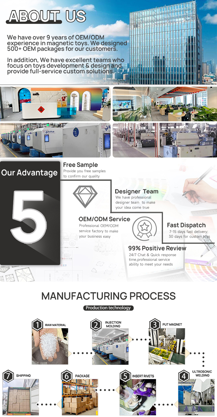 Company Overview