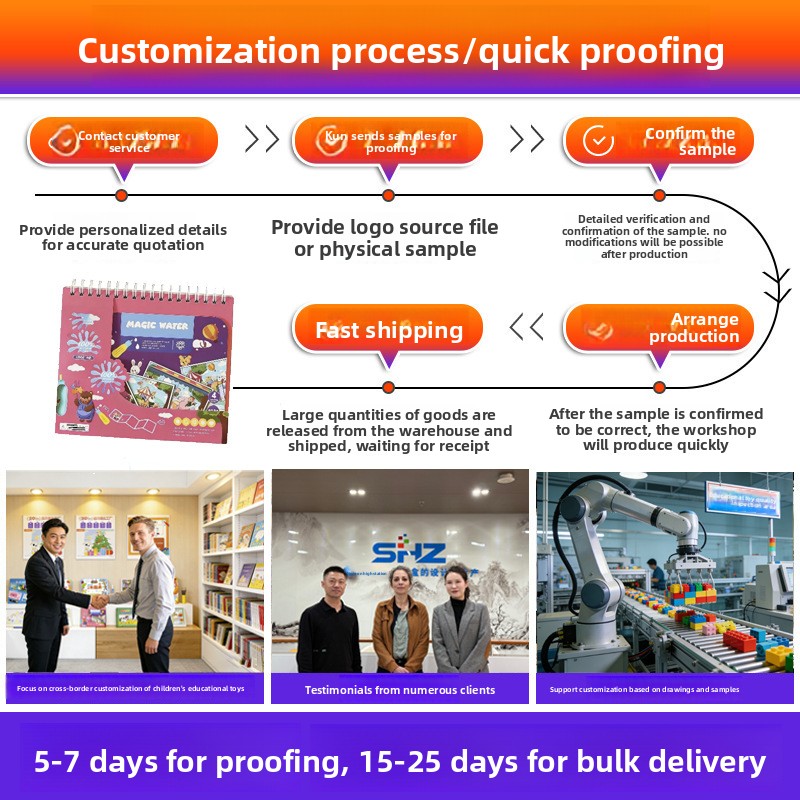 Customized 3D Puzzle 0-24 Months Children's Early Education Enlightenment DIY Toys Cartoon Animal Series Paper Model