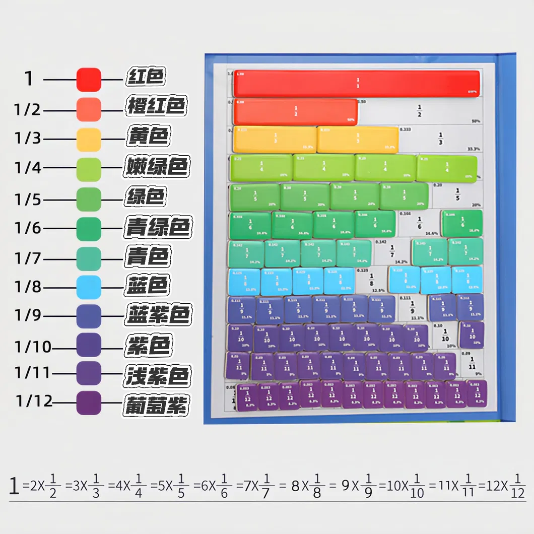 Cross-Border Fraction Learning Magnetic Book, a Thinking Skills Training Tool for Elementary School Mathematics, a Children's Educational and Scientific Toy.