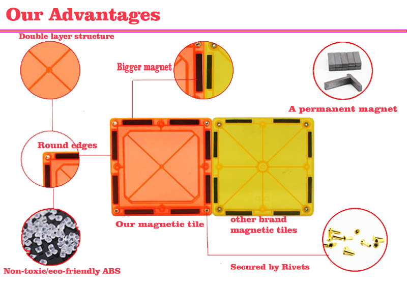 Building Magnet Block Set