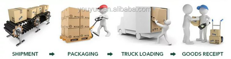 Delivery