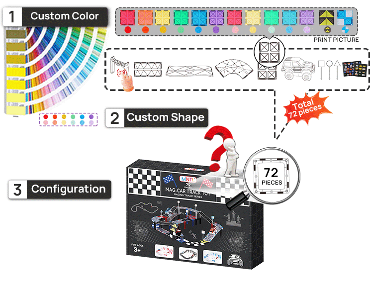 Custom Service Options