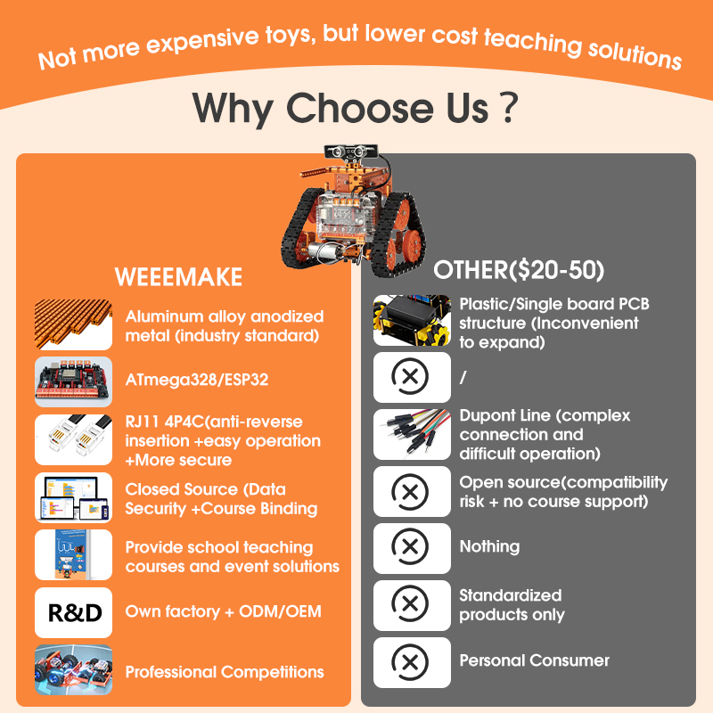 Weeemake 12 in 1 Robots Kit Remote Control Stem Education Programable Coding Robot Kit for School Kids