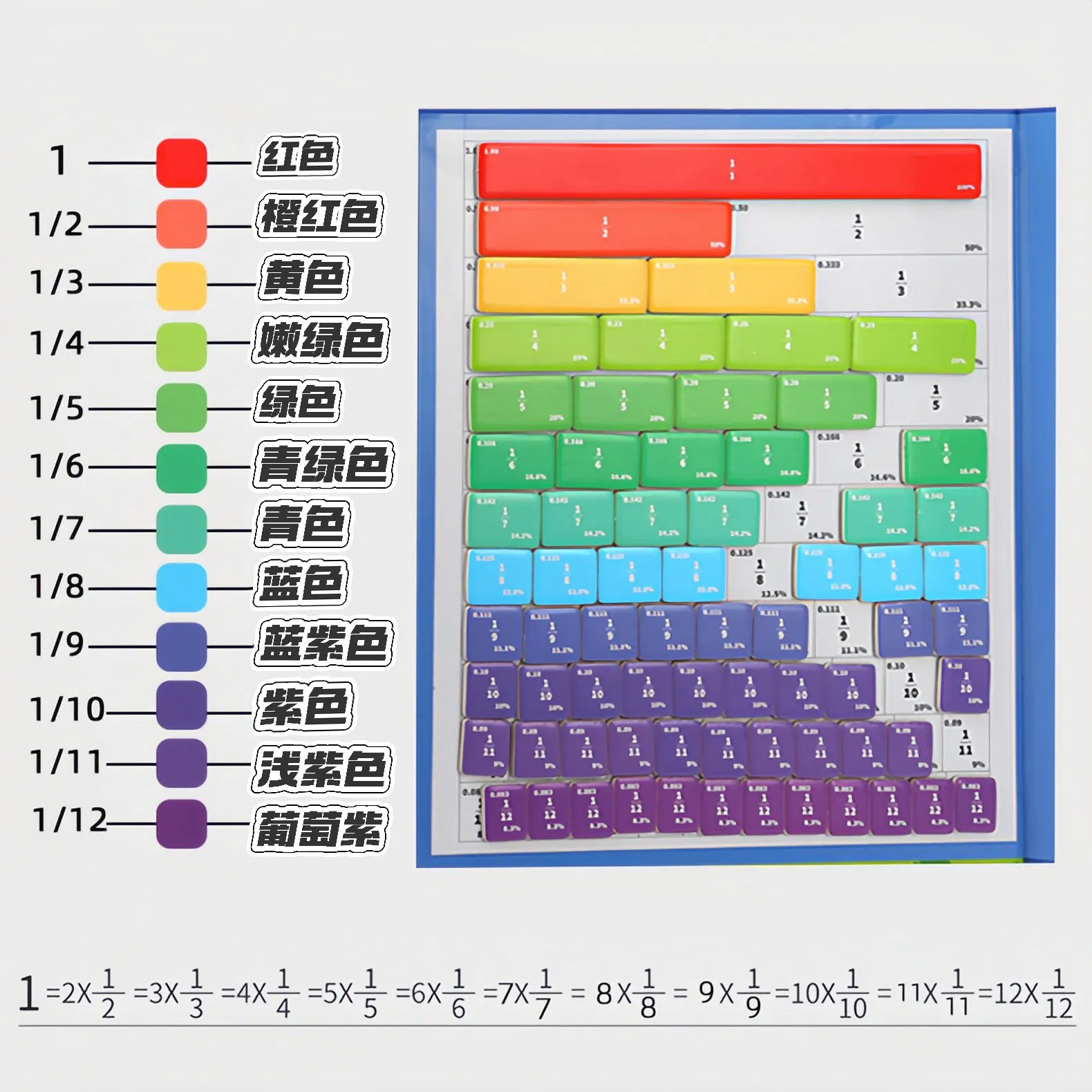 Cross-Border Fraction Learning Magnetic Book, a Thinking Skills Training Tool for Elementary School Mathematics, a Children's Educational and Scientific Toy.