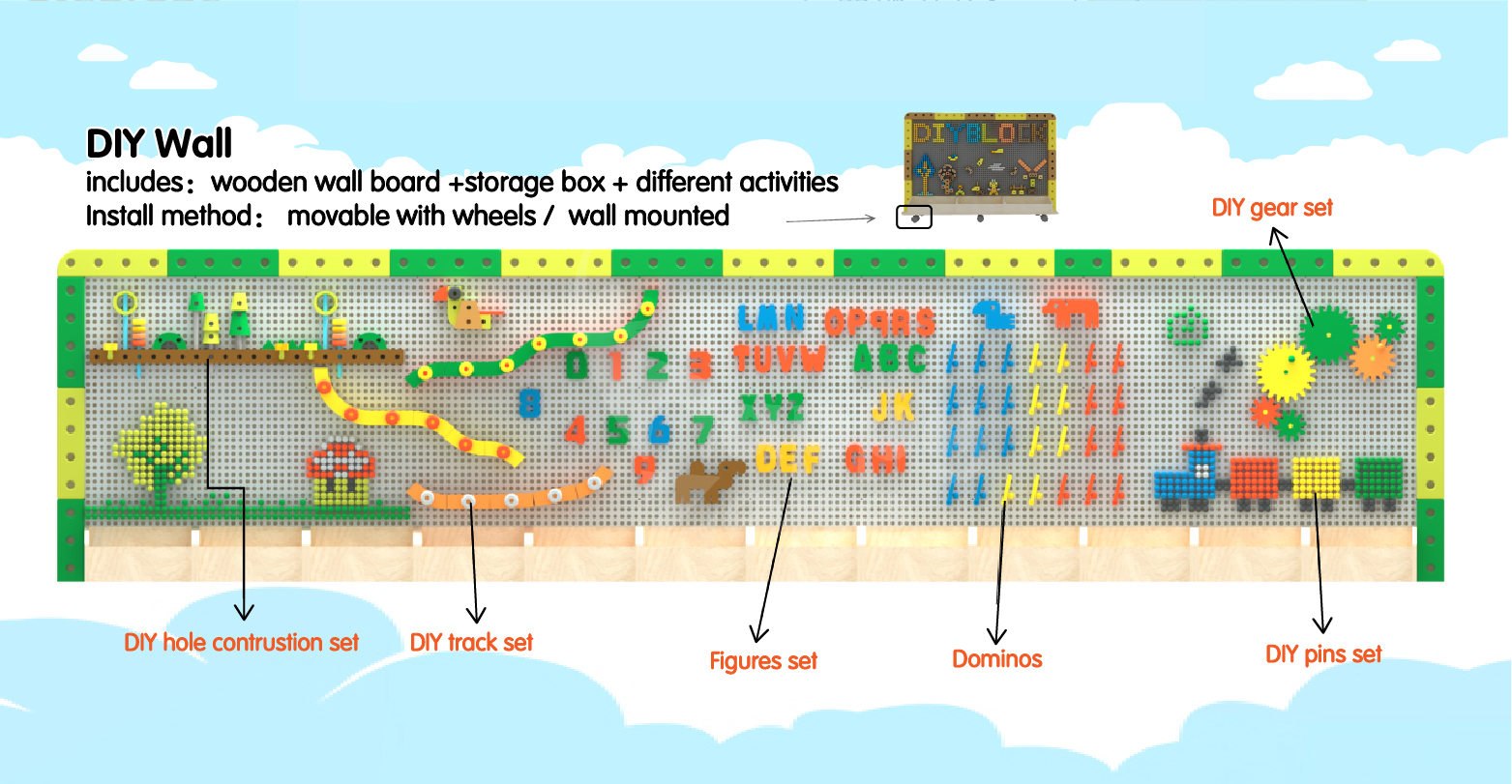Component Selection