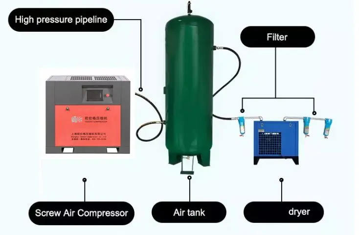 Air Compressor Installation Processing