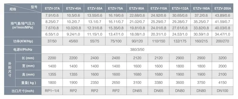 Data sheet for ETZV series
