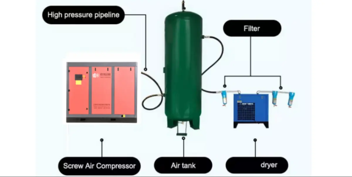 Air compressor installation processing