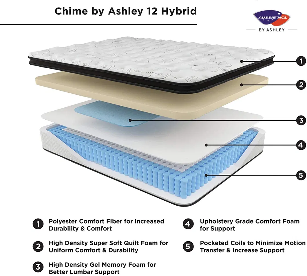 Factory Wholesale Comfortable High Density Memory Foam Colchons Top 3/5/7/9/ Zone Pocket Spring Anti-Decubitus Mattress Double Bed Queen Latex Mattresses