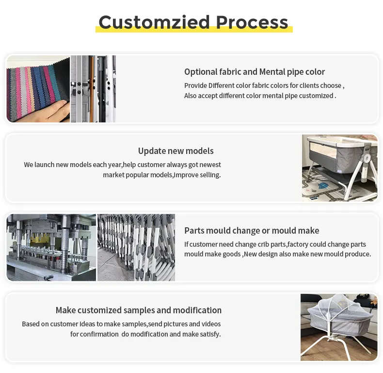 Customized Process