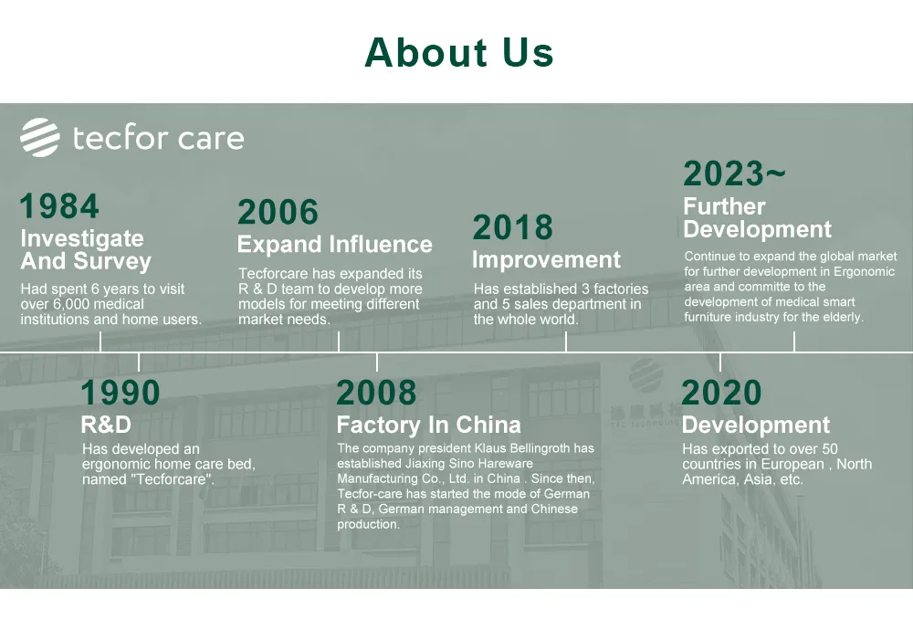 Production Facility 1