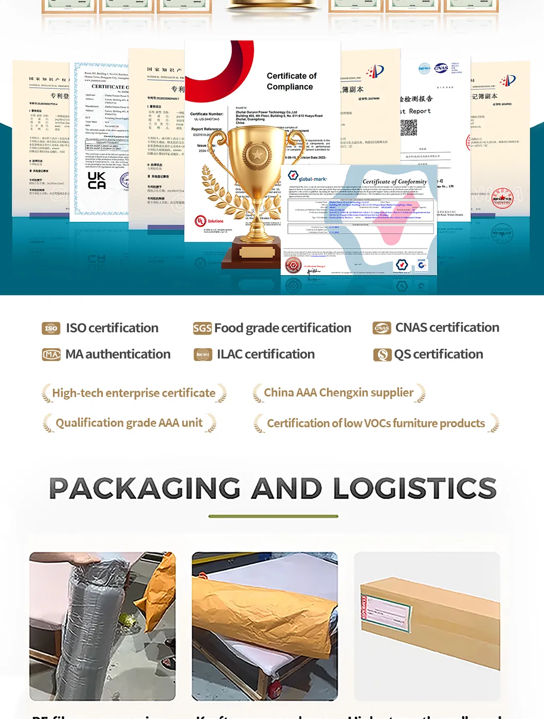 Production Standards