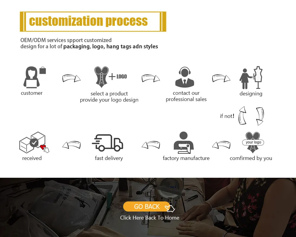 Manufacturing Capabilities