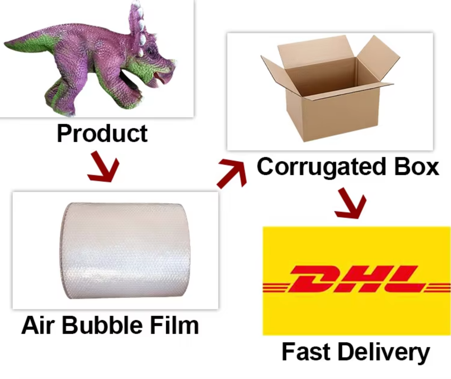Safe Packaging Specifications
