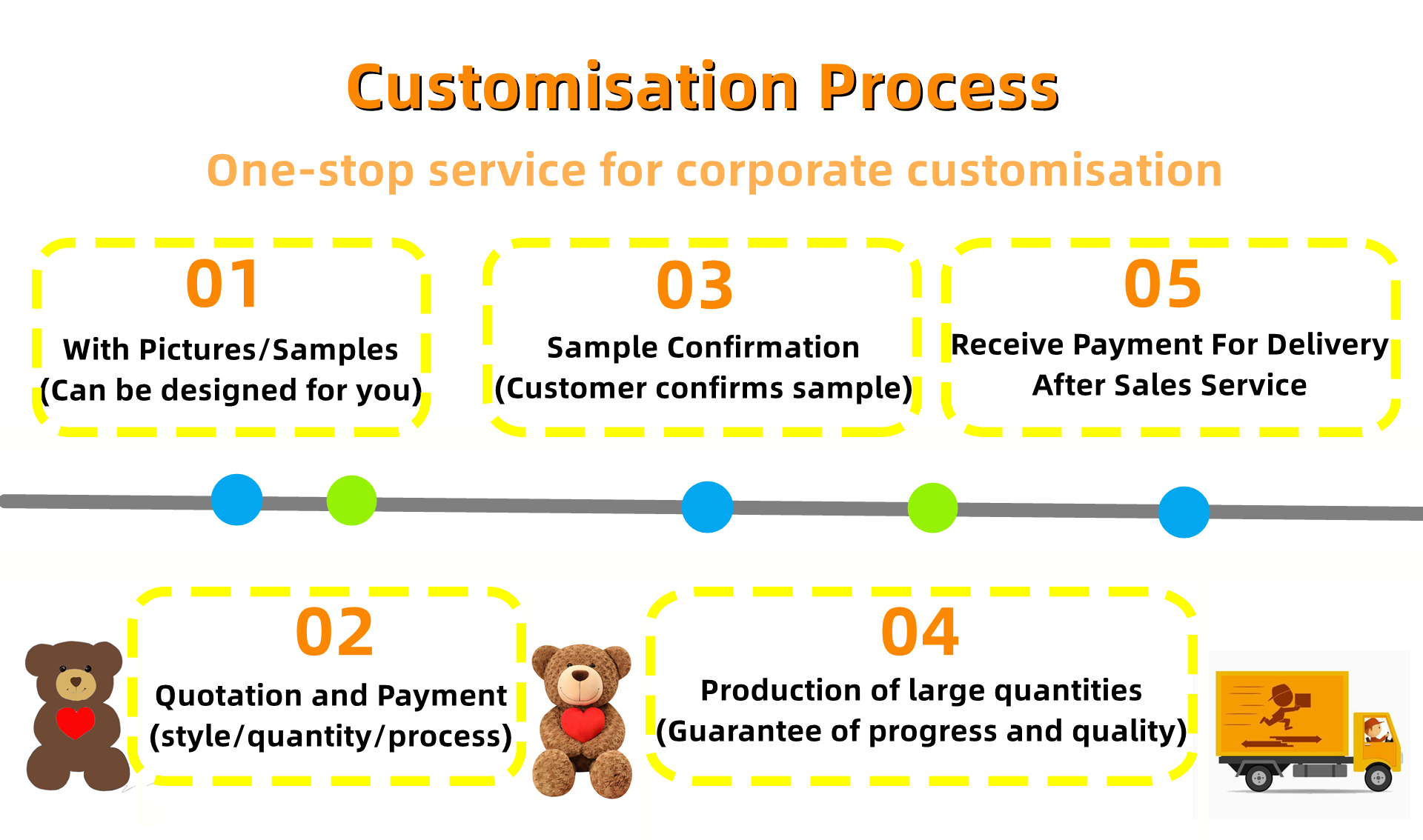 Custom Services Scope