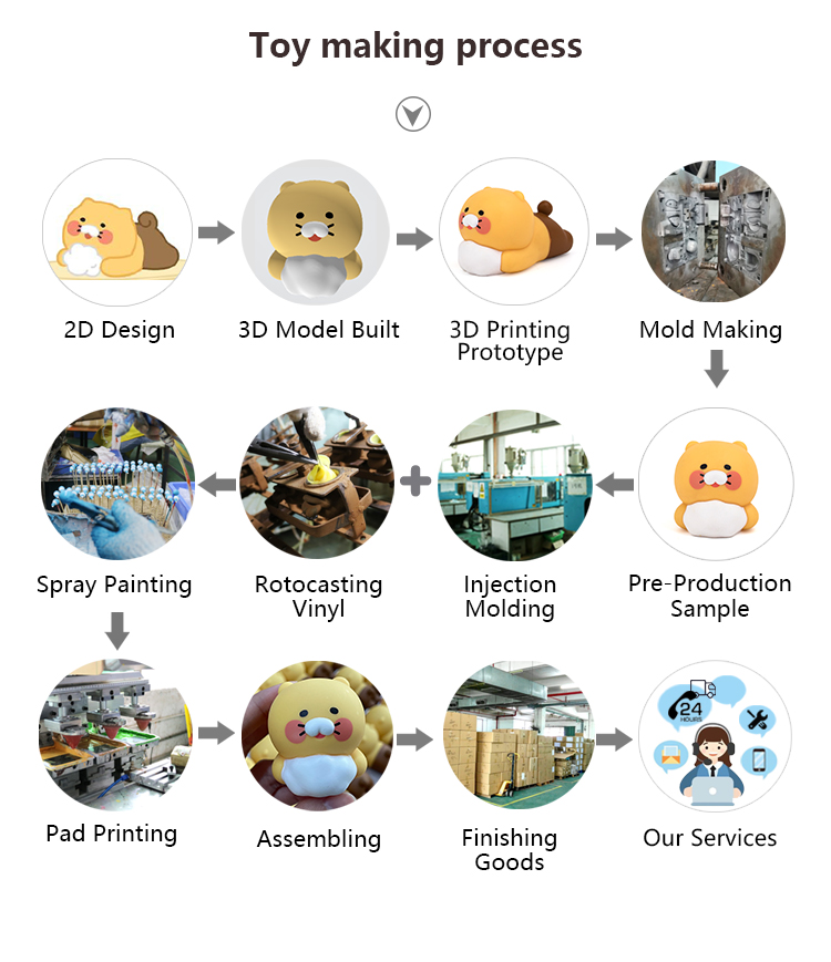 Service Process 1